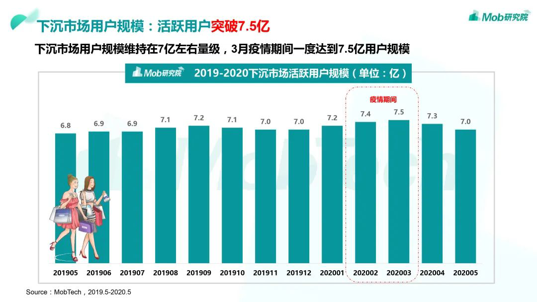 趣头条还有突围机会吗？
