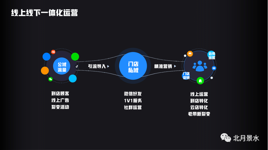 传统的母婴零售，为何要追逐数字化的浪潮？