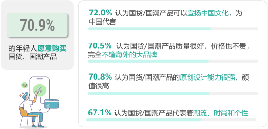 “Z世代”是哪一代？