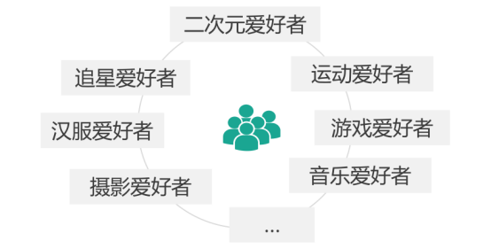 “Z世代”是哪一代？