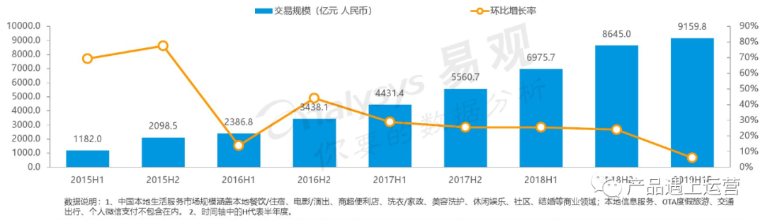 这些年的烧钱大战，到底有多少意义？