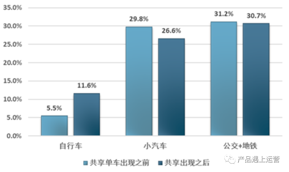 这些年的烧钱大战，到底有多少意义？