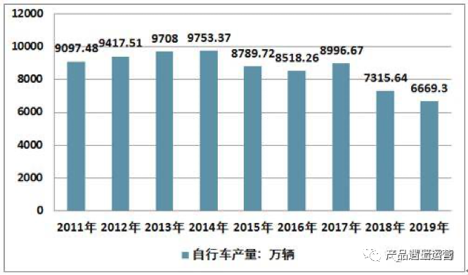 这些年的烧钱大战，到底有多少意义？