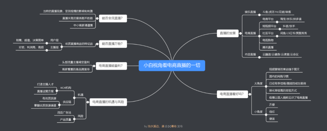 直播带货“三国杀”观后感：从小白视角聊聊电商直播