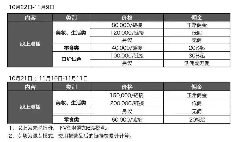 直播带货“三国杀”观后感：从小白视角聊聊电商直播