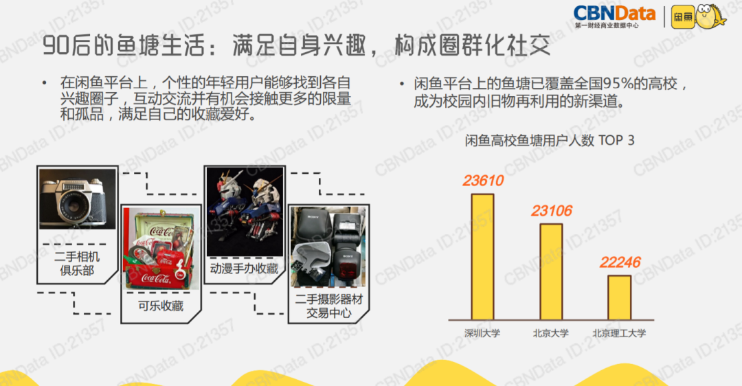 来源：CBNData《90后分享经济报告》