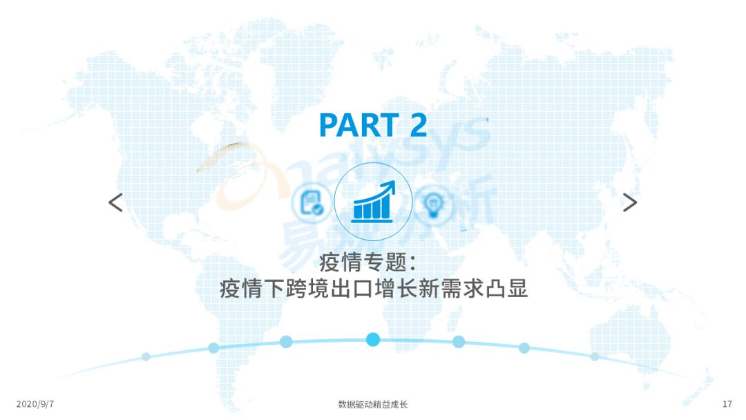 2020年中国跨境支付行业年度数字化专题分析