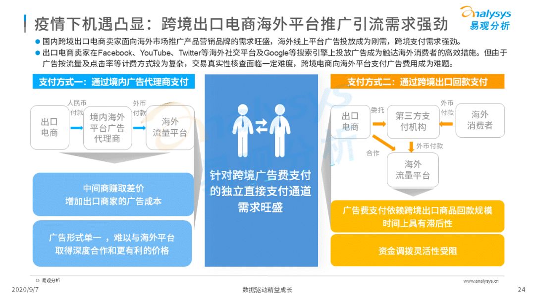 2020年中国跨境支付行业年度数字化专题分析