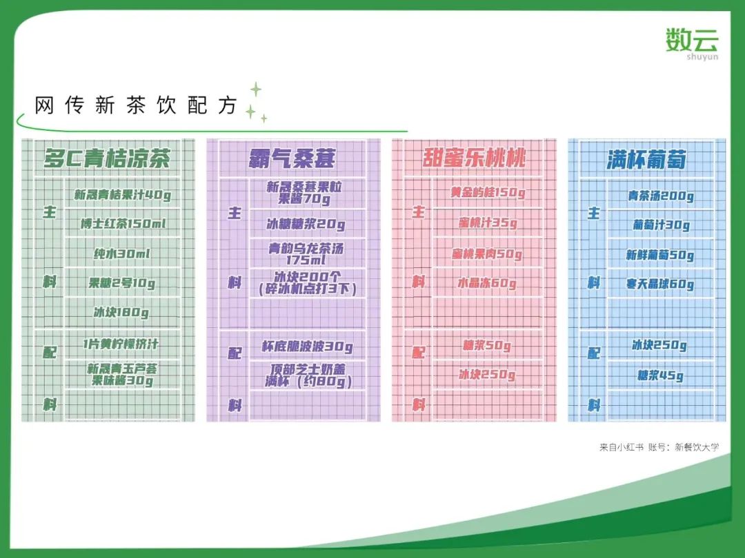行业观察 | 新茶饮凛冬已至？电商是否破局良方