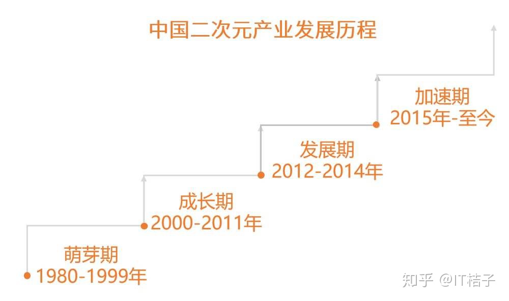 lo裙、汉服、jk制服……二次元服装市场规模或将达到3.87亿