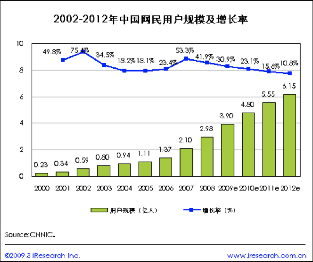 互联网20年，(拼多多开店需要多少钱)，公共讨论空间从哪里来，将到哪里去？（二）