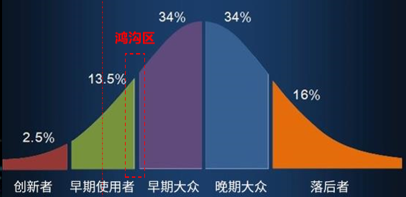 2021趋势研判：指纹锁行业市场规模与现状