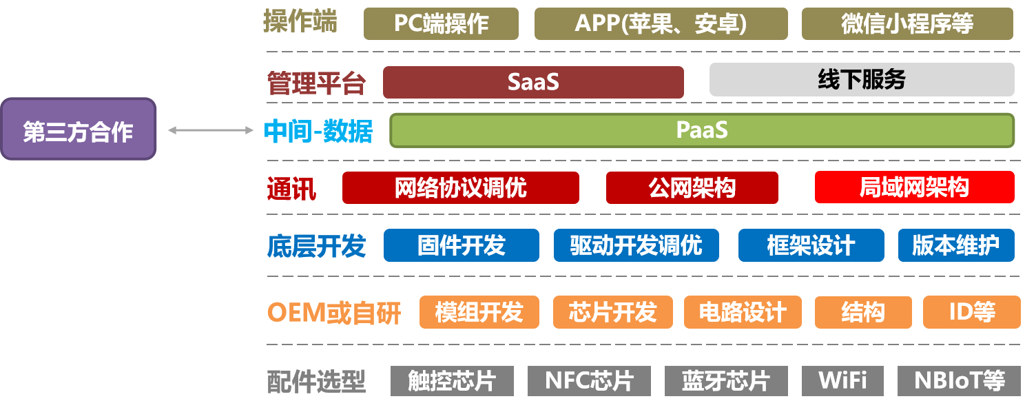 2021趋势研判：指纹锁行业市场规模与现状