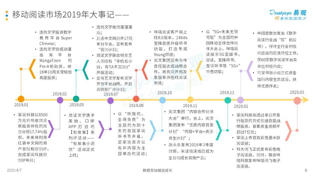 2020中国移动阅读市场年度综合分析