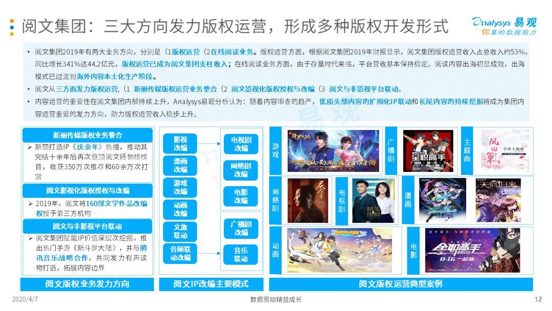 2020中国移动阅读市场年度综合分析