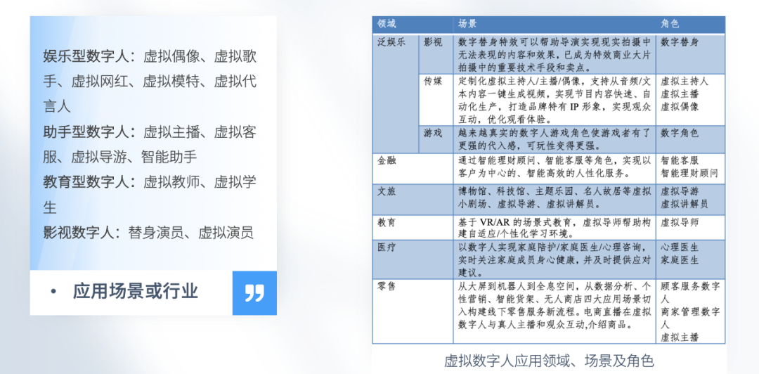 用一篇文章，帮你了解什么是虚拟数字人？