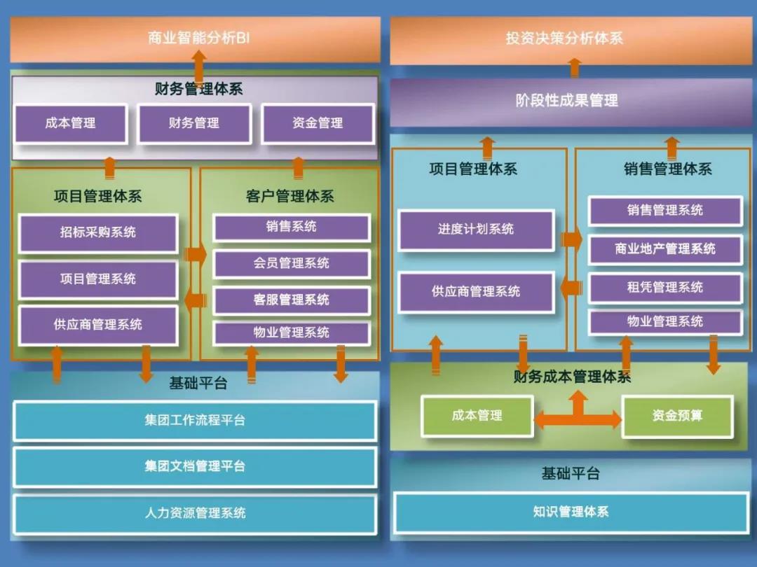 中小房地产数字化之路