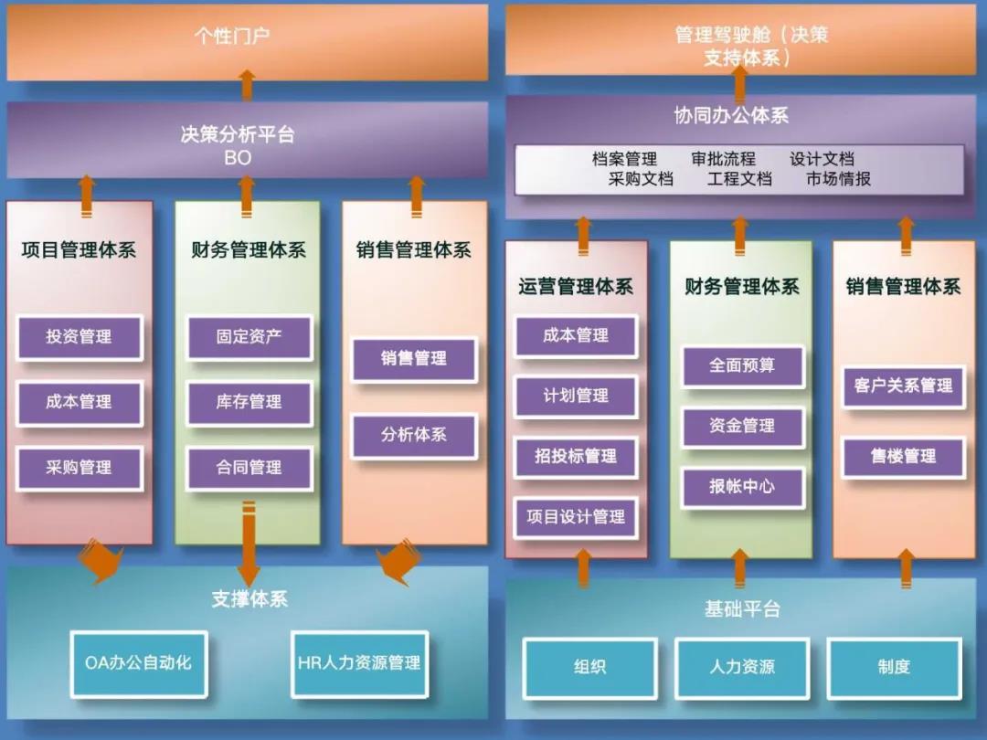 中小房地产数字化之路