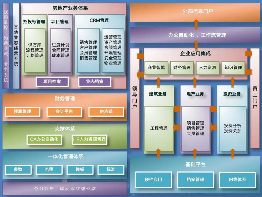 中小房地产数字化之路