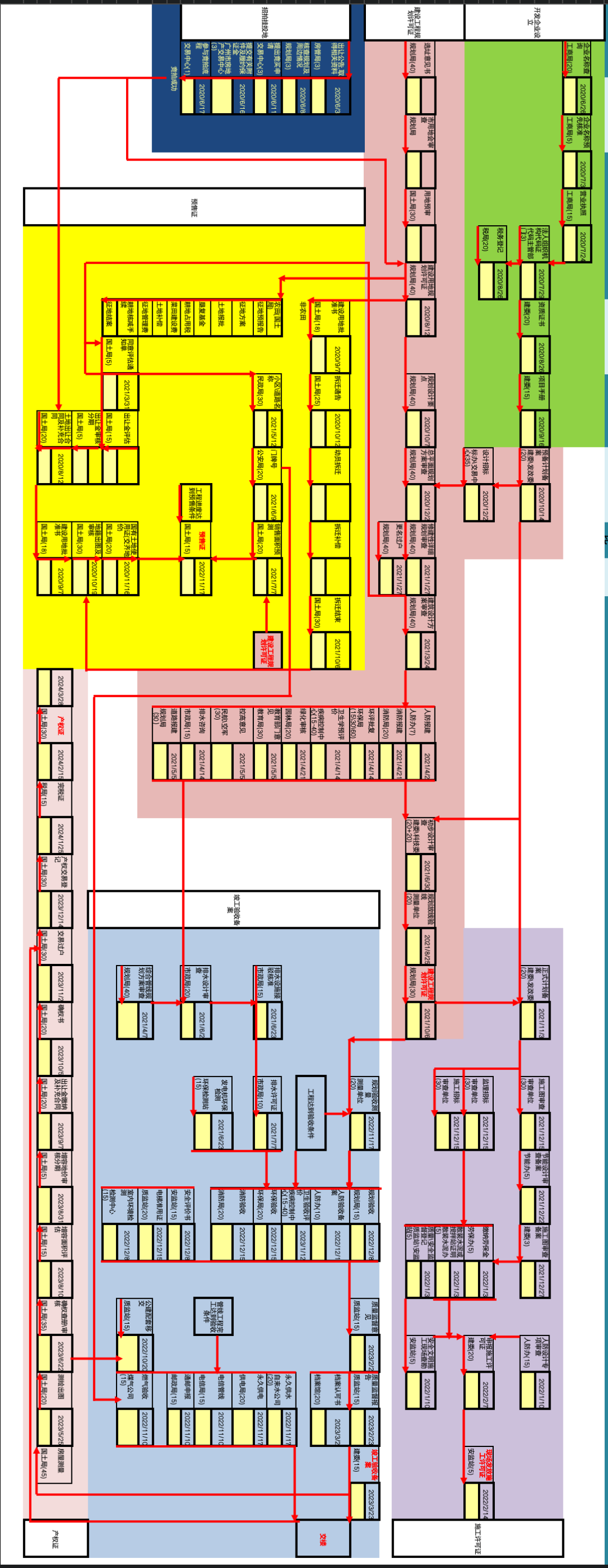 中小房地产数字化之路