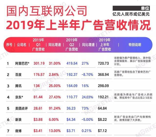交易平台（淘宝、京东、美团）的程序化广告设计