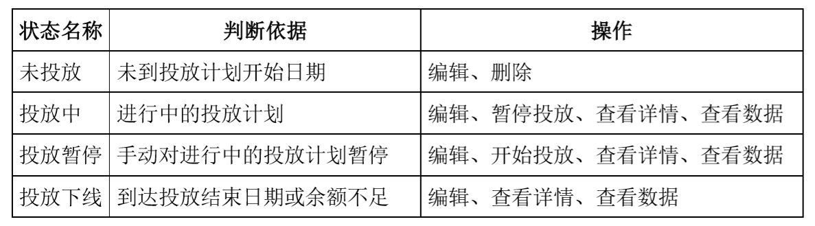 交易平台（淘宝、京东、美团）的程序化广告设计