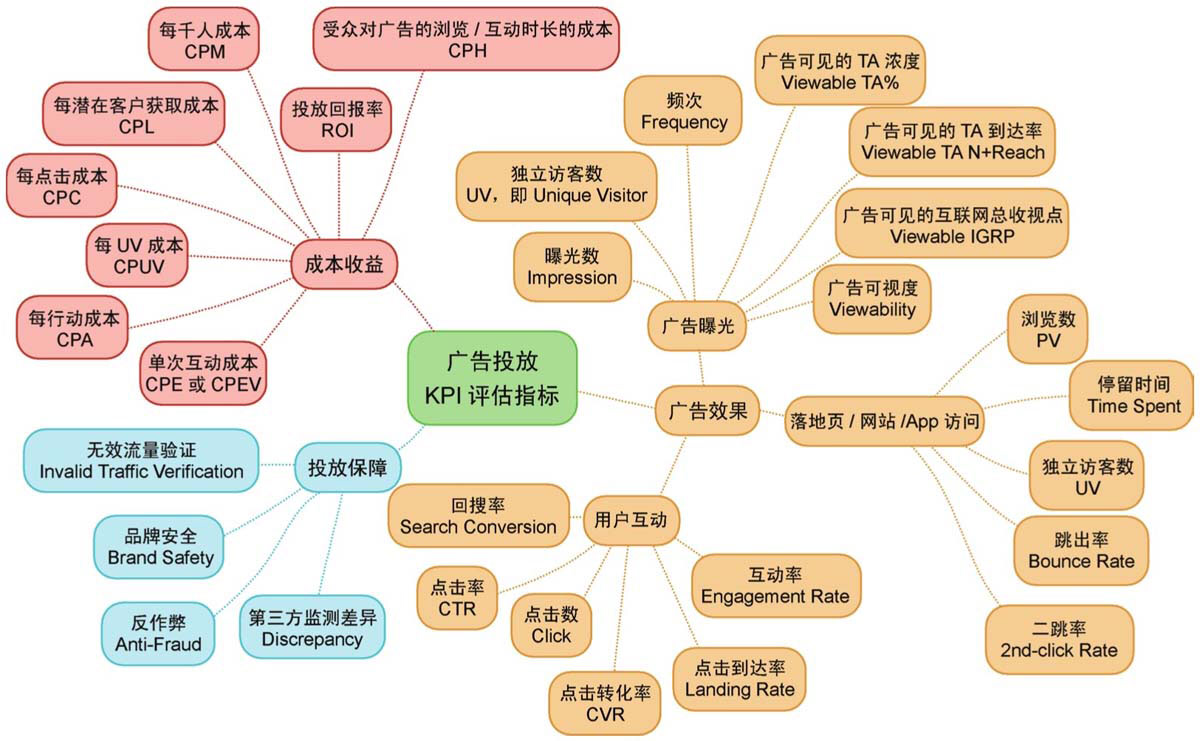 交易平台（淘宝、京东、美团）的程序化广告设计