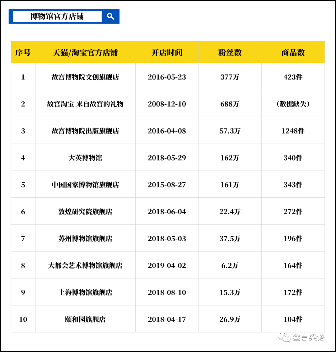 10.1长假特辑 | IP化重启旅游业