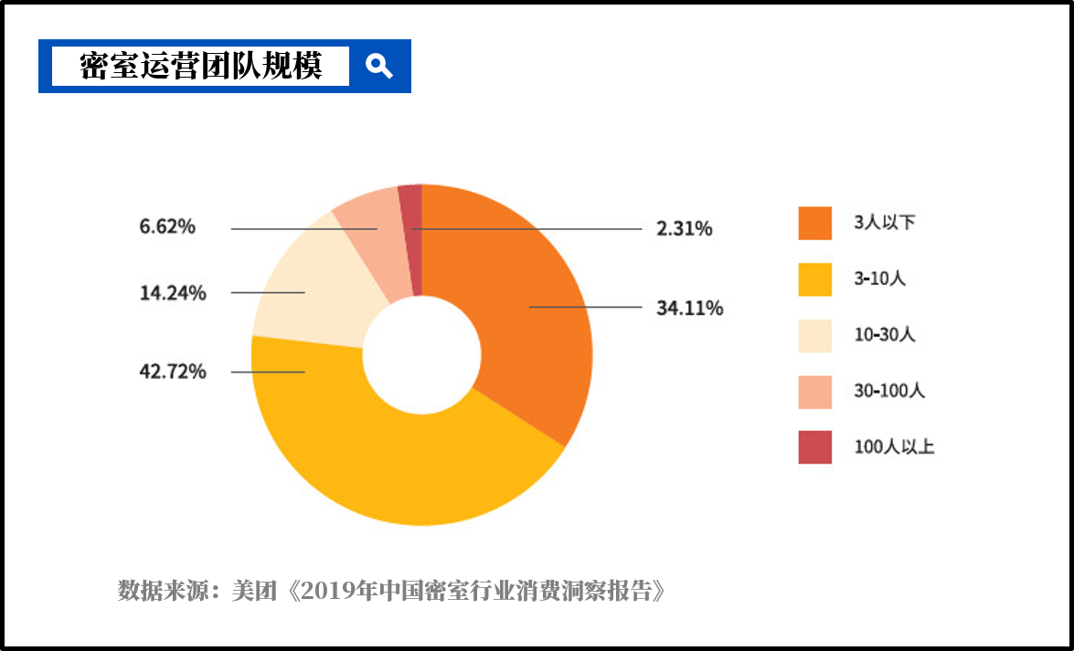 看IP化如何重启旅游业