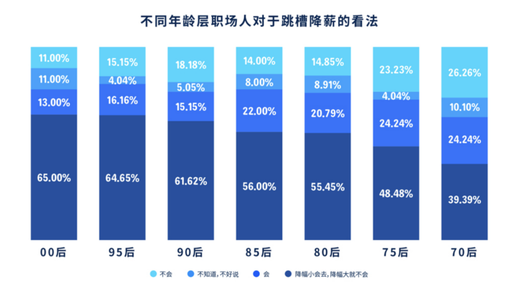 互联网职场裂痕：凭什么大厂员工永远29岁？