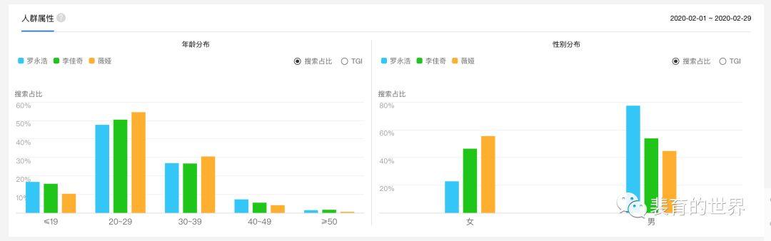 罗永浩：“所有的牛逼”还需要一点点时间！