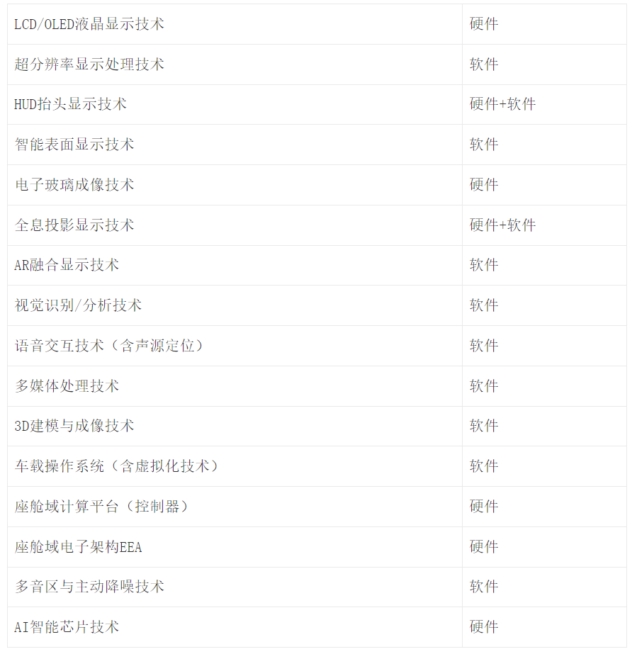 从互联网转行到汽车行业，你需要了解哪些知识？