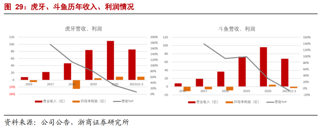 【浙商互联网】年度深度报告：双边市场下的互联网平台竞争