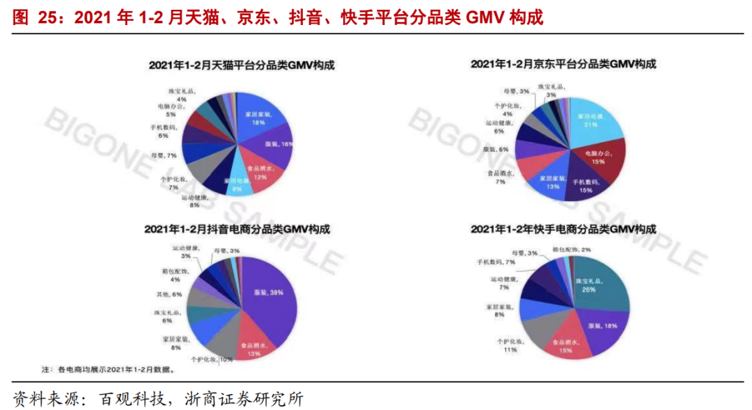 【浙商互联网】年度深度报告：双边市场下的互联网平台竞争