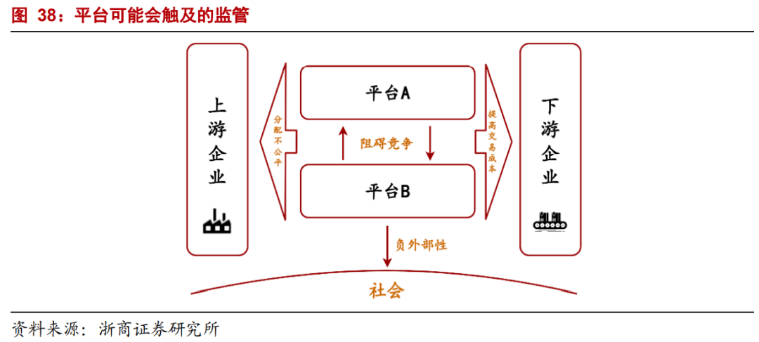 【浙商互联网】年度深度报告：双边市场下的互联网平台竞争
