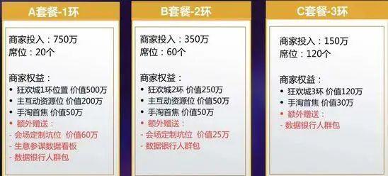 头部电商平台如何在大促时，优雅地赚钱？