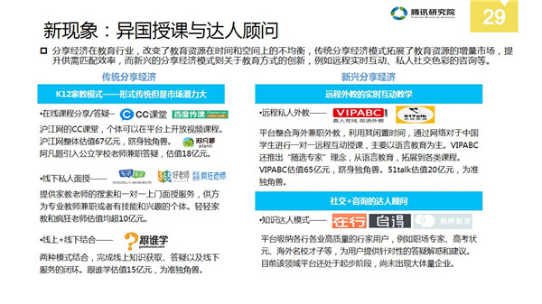 中国分享经济全景解读报告