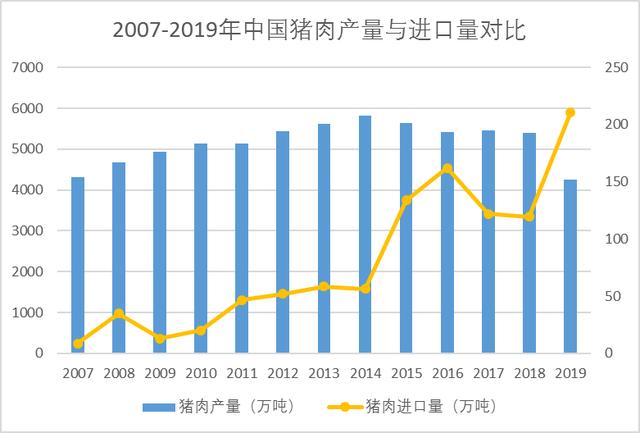 巨头竞相跨界入场，互联网风口能把猪吹多高？