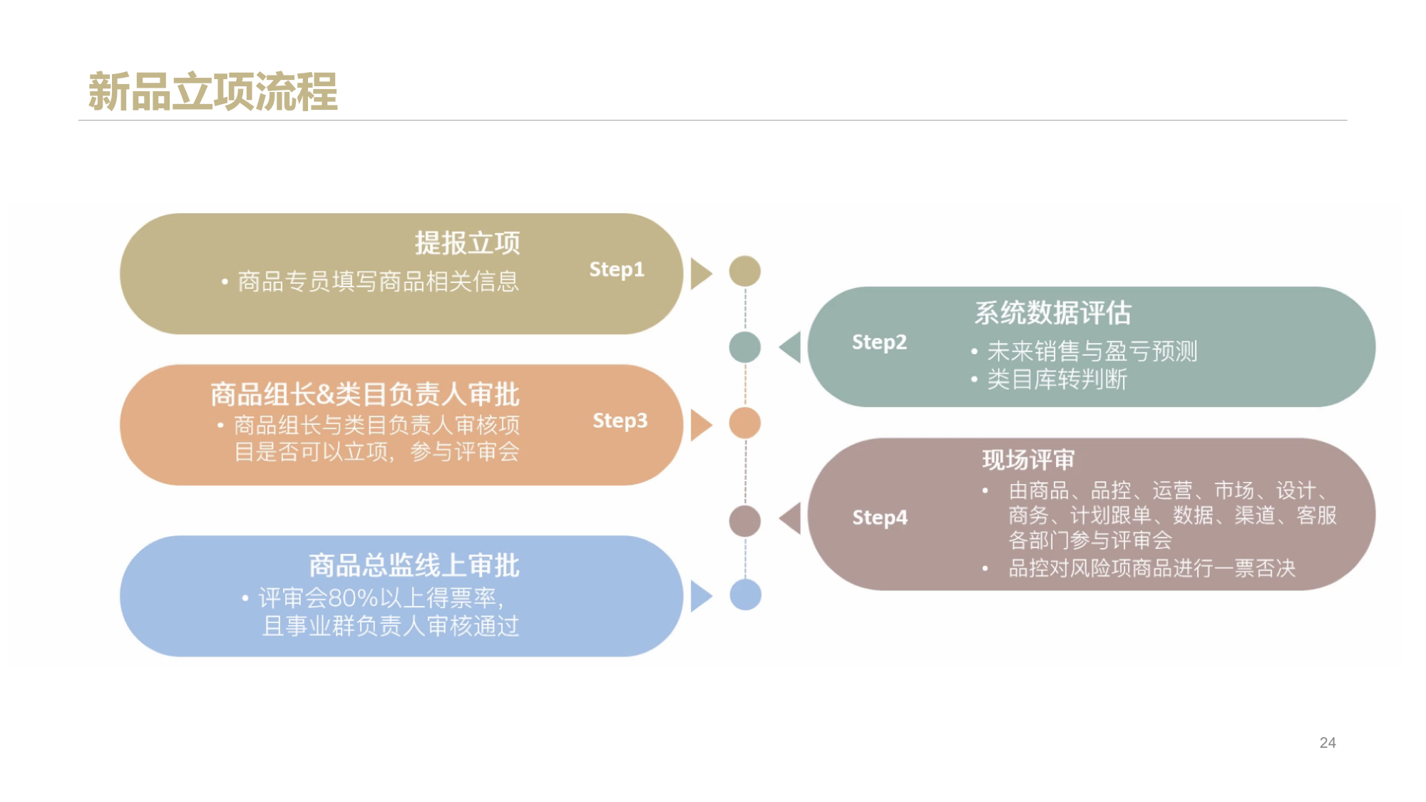 全面详细：网易严选的爆款打造逻辑