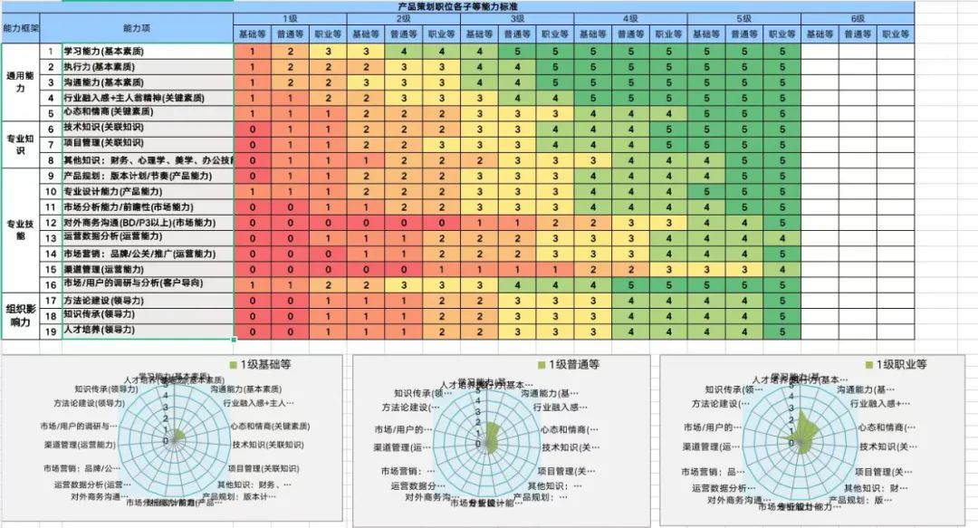 转行指南：3个月，转行大厂产品，涨薪超50%，我做对了什么？