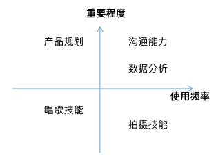 转行指南：3个月，转行大厂产品，涨薪超50%，我做对了什么？