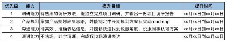 转行指南：3个月，转行大厂产品，涨薪超50%，我做对了什么？