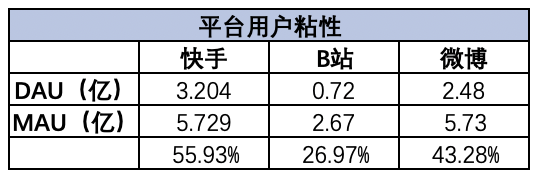 从腾讯阿里快手微博B站知乎财报中，梳理各自护城河和未来布局