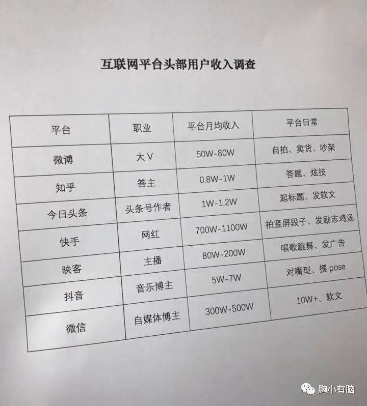 从腾讯阿里快手微博B站知乎财报中，梳理各自护城河和未来布局