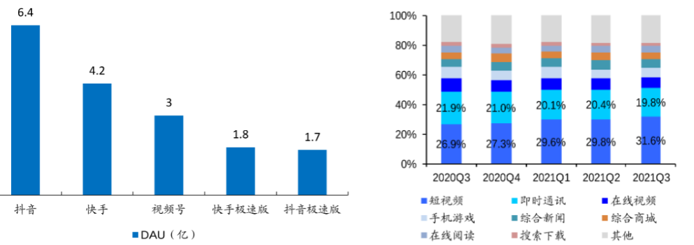 垂直类短视频需求爆发，资管机构如何应对？
