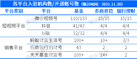 垂直类短视频需求爆发，资管机构如何应对？