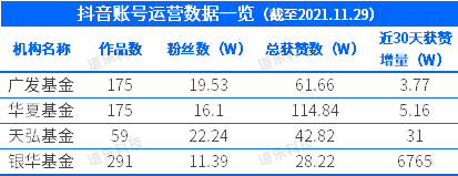 垂直类短视频需求爆发，资管机构如何应对？