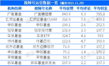 垂直类短视频需求爆发，(抖音上热门多少钱在哪里买)，资管机构如何应对？