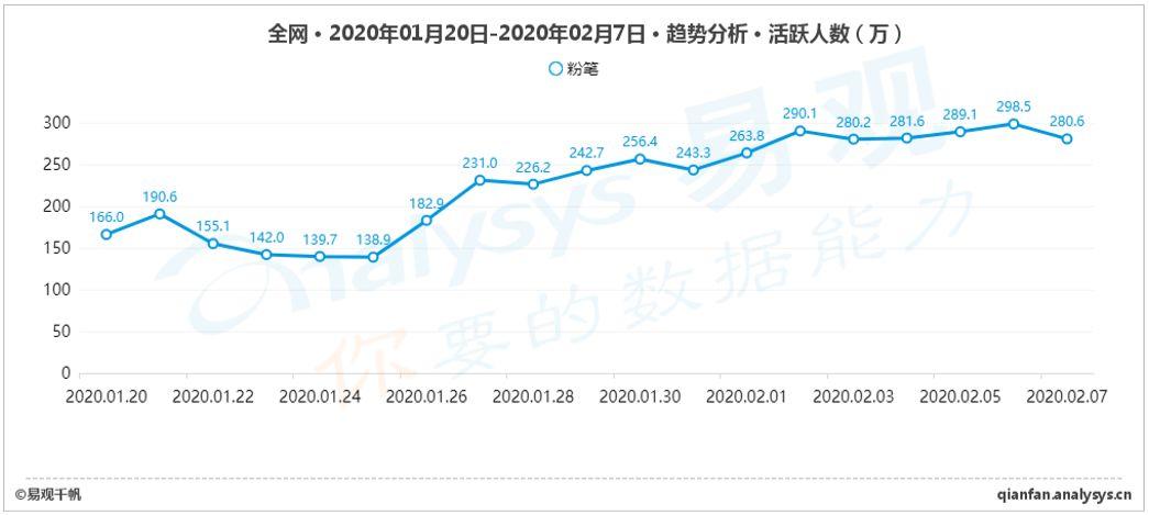 在线职业教育缓解“宅”家焦虑，用户体验与服务闭环是发展关键