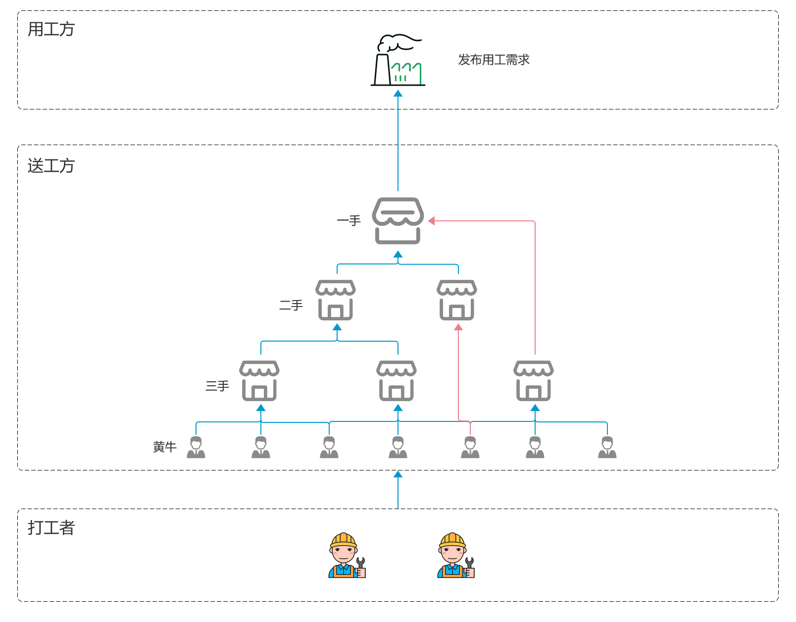 卧底电子厂，被骗、欺压、交出身份证，谁能逃出流水线的绝望？